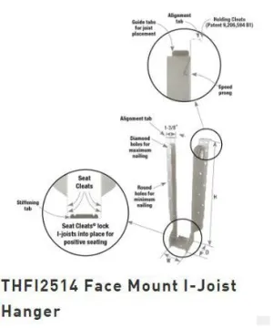 MiTek Face Mount I-Joist Hangers  2-5/8 x 9.5 (THFI2595)